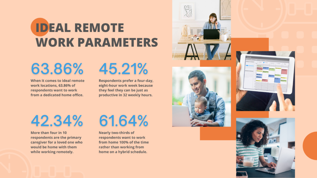 Virtual Vocations - 100% Remote Jobs Survey Results Report - Ideal Remote Work Parameters