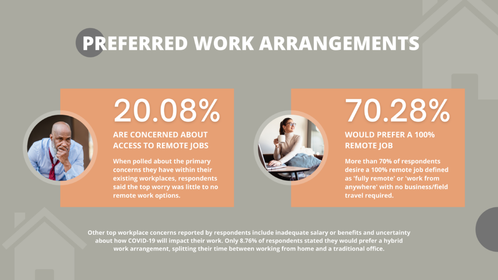 Virtual Vocations - 100% Remote Jobs Survey Results Report - Preferred Work Arrangements