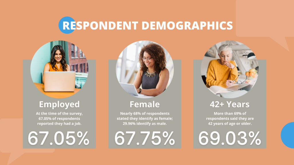 Virtual Vocations - 100% Remote Jobs Survey Results Report - Respondent Demographics