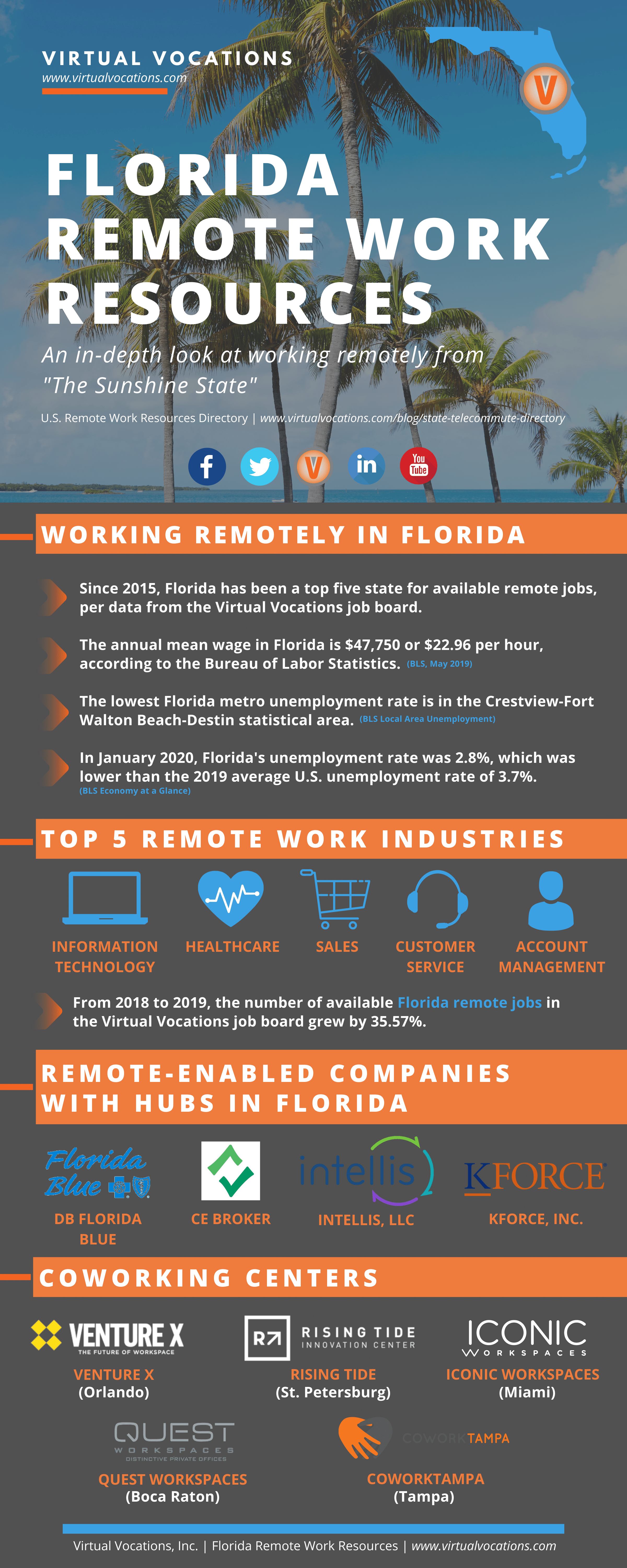 Work From Home - Working Remotely in South Florida