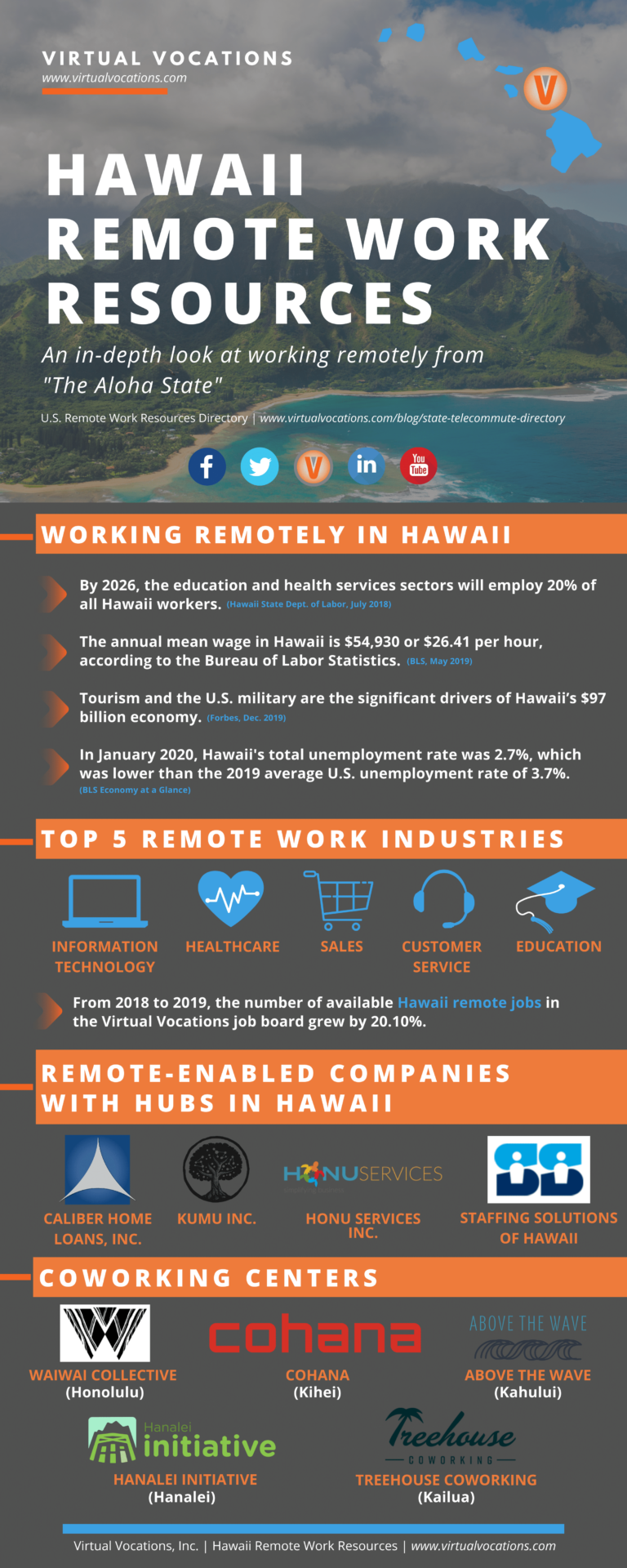 Hawaii Remote Work Resources Virtual Vocations