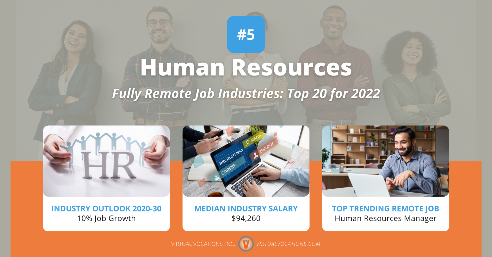 Fully Remote Job Industries Top 20 for 2022 Remote Work From Home Job Search Tips and Advice