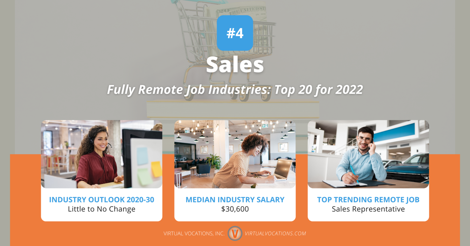 Fully Remote Job Industries Top 20 for 2022 Remote Work From Home