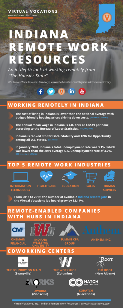 Indiana Remote Work Resources - Virtual Vocations