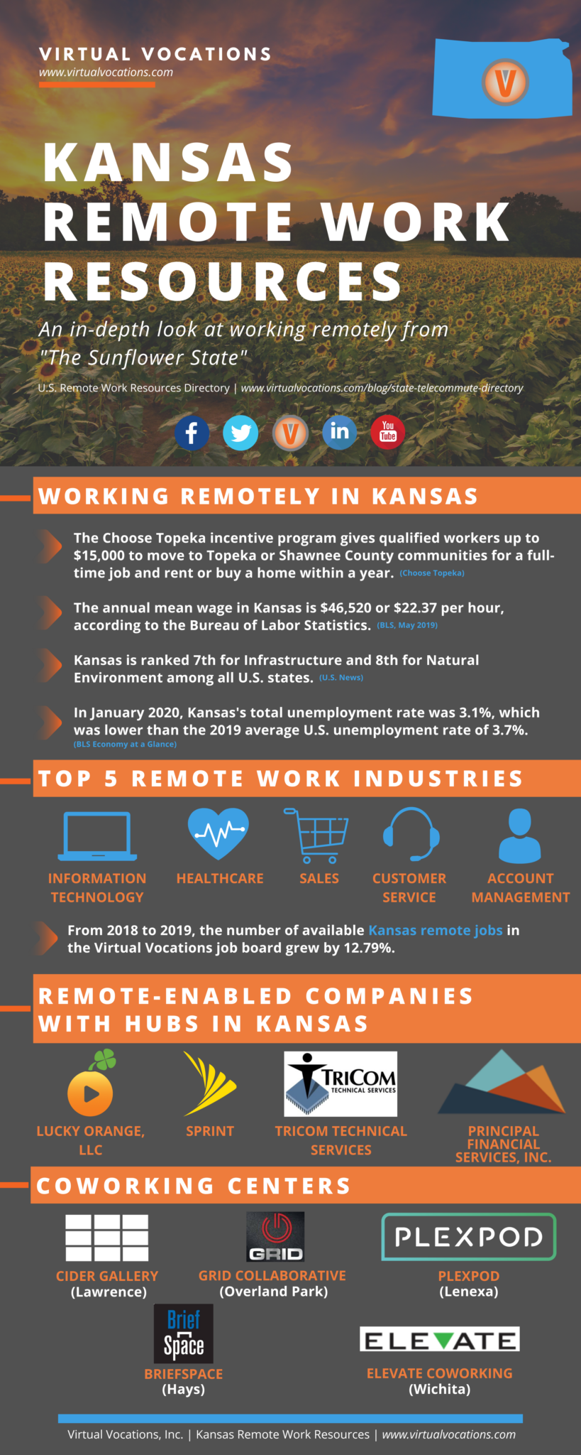 Kansas Remote Work Resources Virtual Vocations