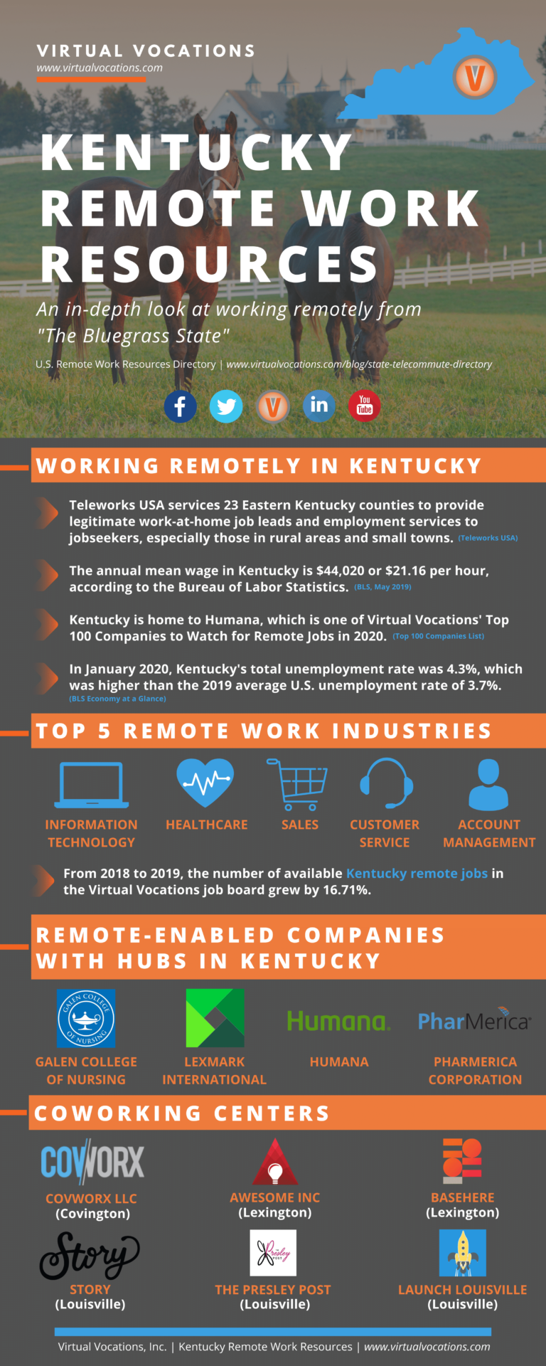 Kentucky Remote Work Resources Virtual Vocations