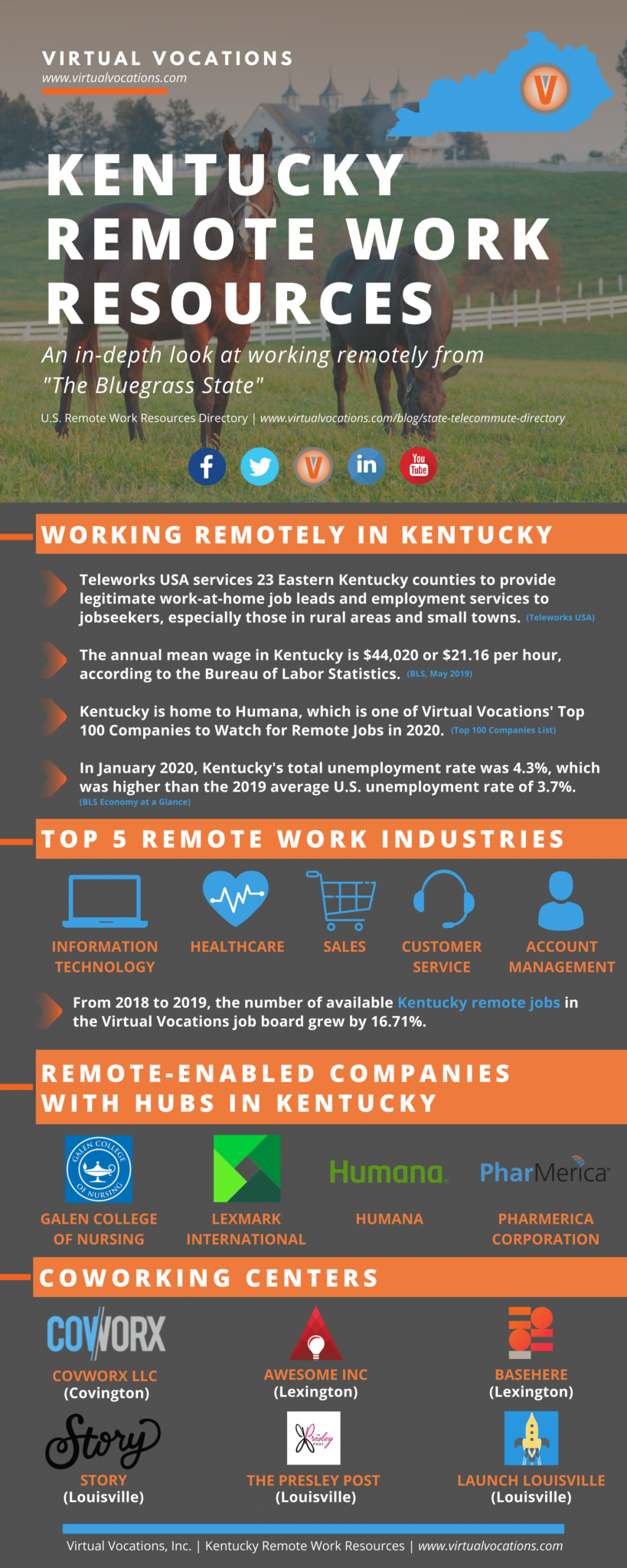 Kentucky Remote Work Resources Virtual Vocations