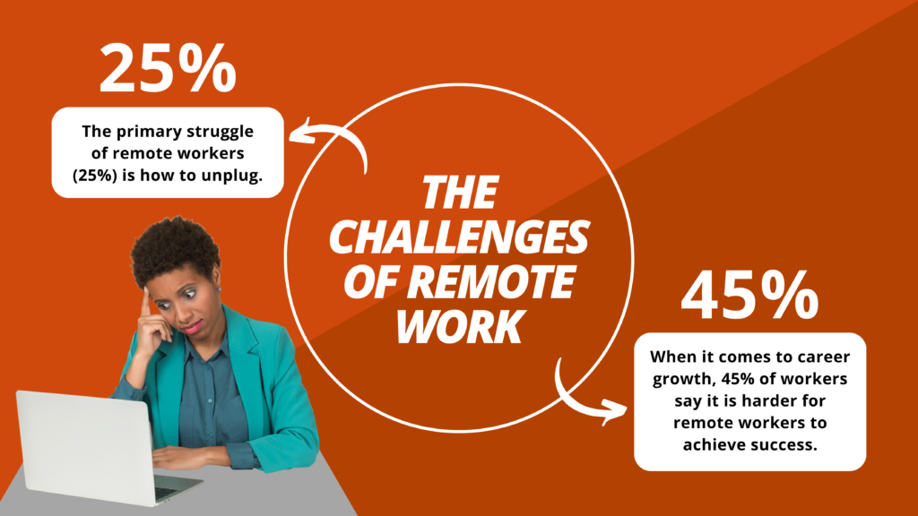 Virtual Vocations - The Challenges of Remote Work - 2023 Remote Work Statistics