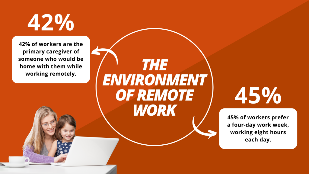 Virtual Vocations - The Environment of Remote Work - 2023 Remote Work Statistics