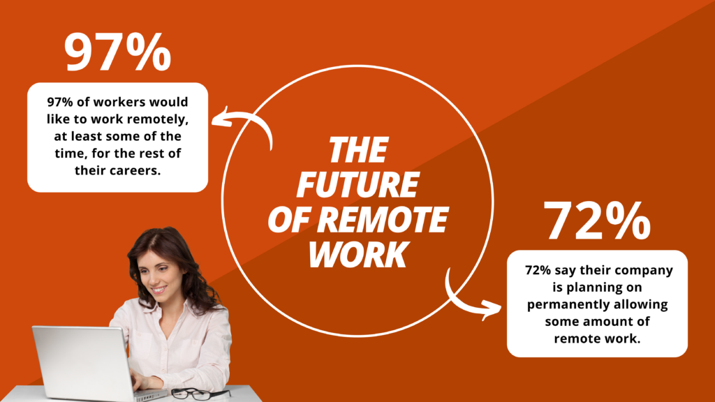 2023 Remote Work Statistics: 20 Trends to Know - Remote Work From Home Job Search Tips and Advice