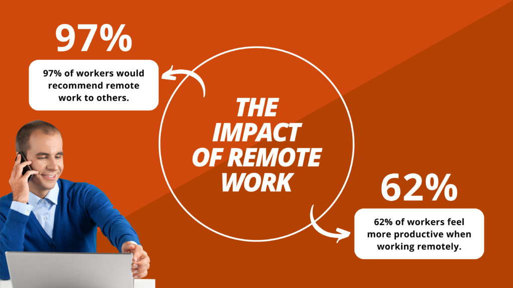 Virtual Vocations - The Impact of Remote Work - 2023 Remote Work Statistics