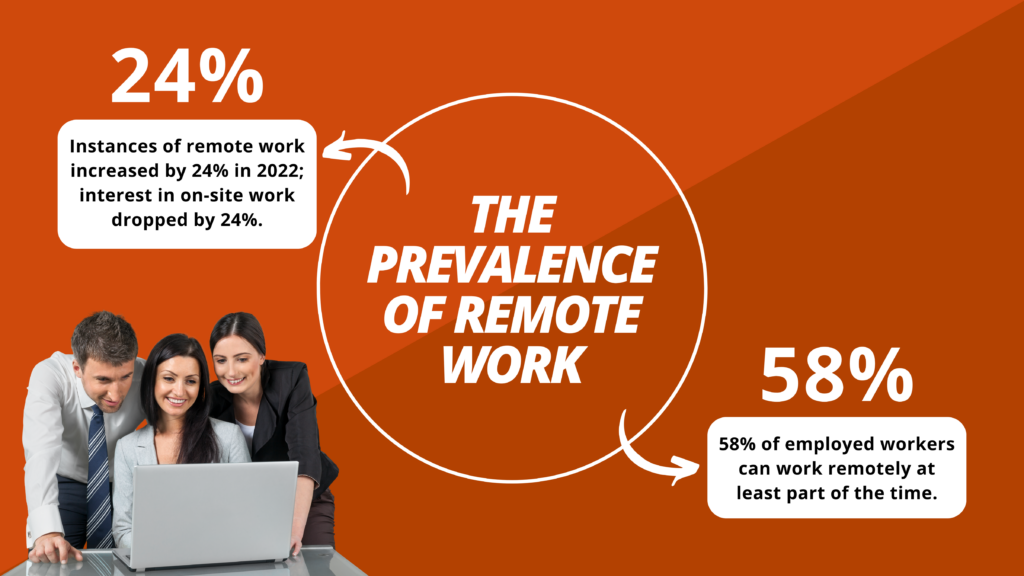 Virtual Vocations - The Prevalence of Remote Work - 2023 Remote Work Statistics