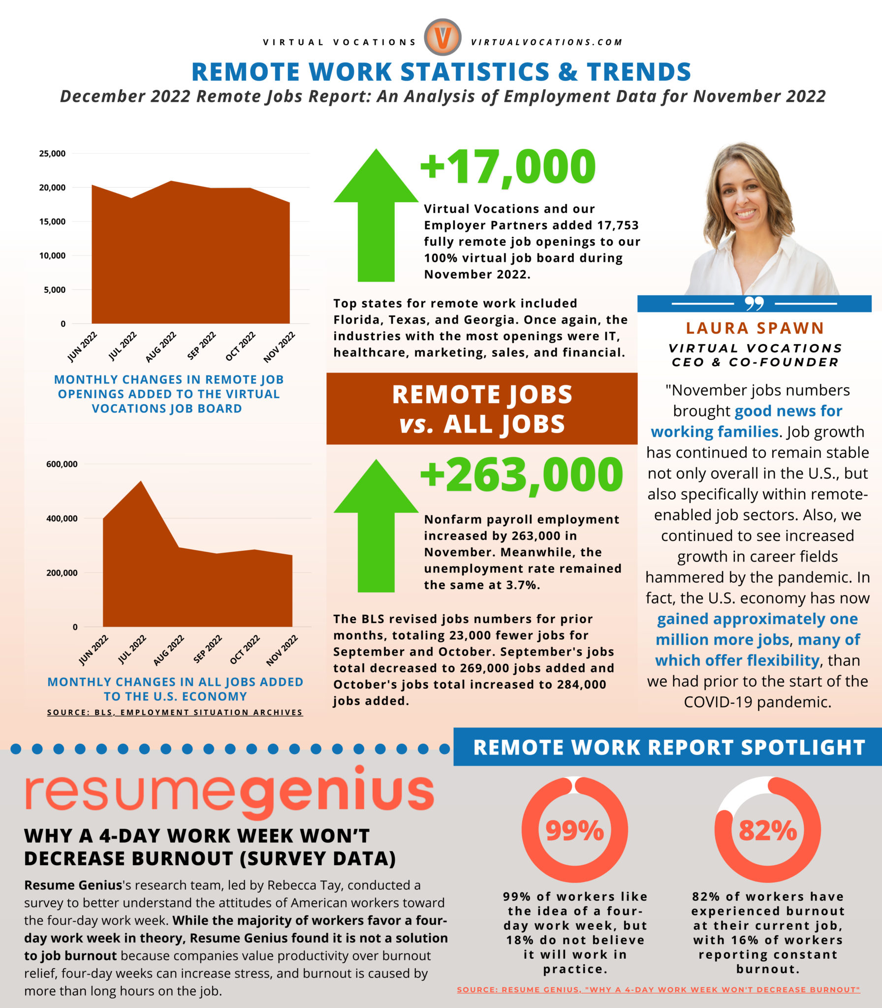 Remote Work Logs Open Remote Jobs: Q4 2022 Remote Job Reports - Remote Work From Home ...