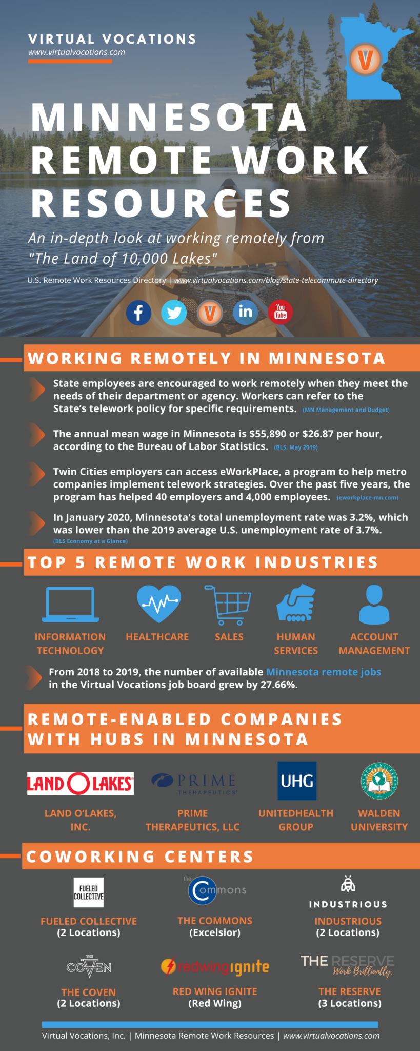 Minnesota Remote Work Resources Virtual Vocations