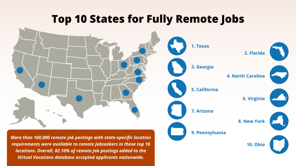 Virtual Vocations - 2022 Year-End Report and Remote Jobs Statistics - Top 10 States for Fully Remote Jobs