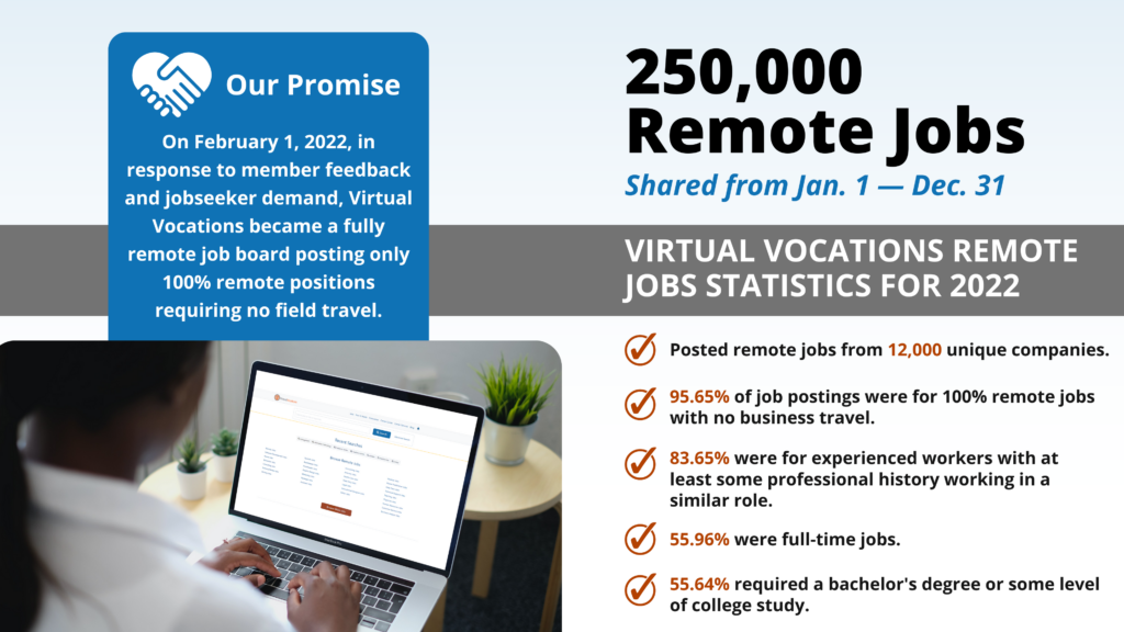 Virtual Vocations - 2022 Year-End Report and Remote Jobs Statistics