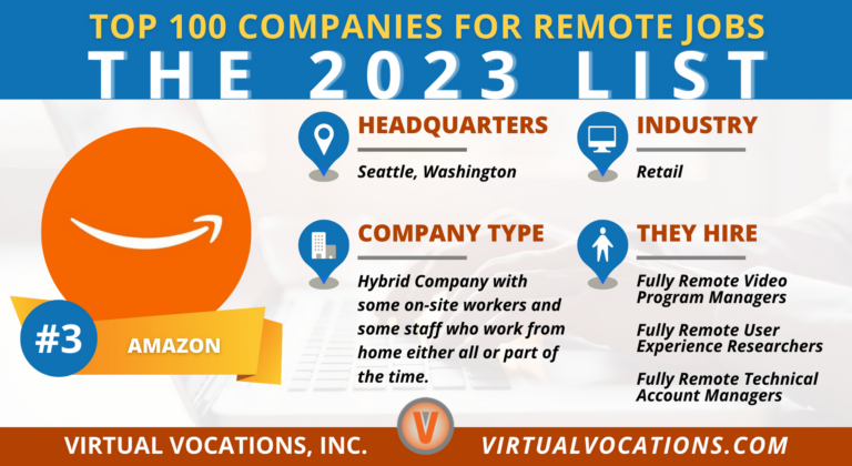Top 100 Companies to Watch for Fully Remote Jobs in 2023 - Remote Work ...