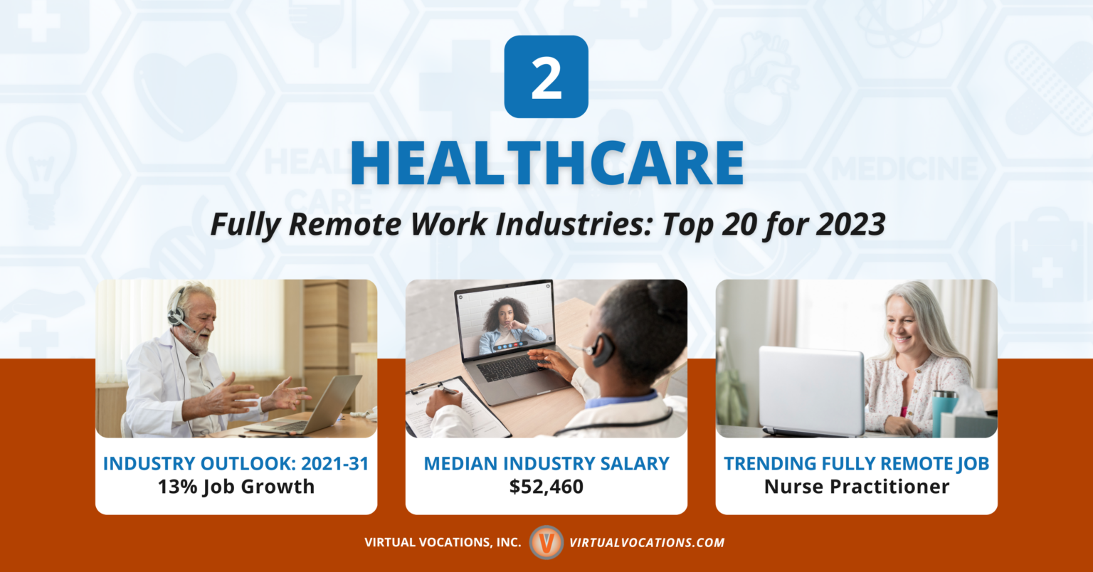 Fully Remote Work Industries Top 20 for 2023 Remote Work From Home
