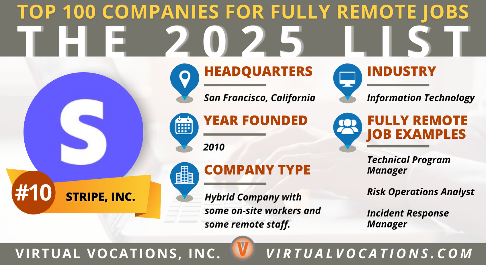 Global Giants Embracing Remote Work: Top Companies Offering Flexible Opportunities