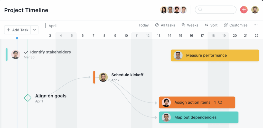 Asana Timeline