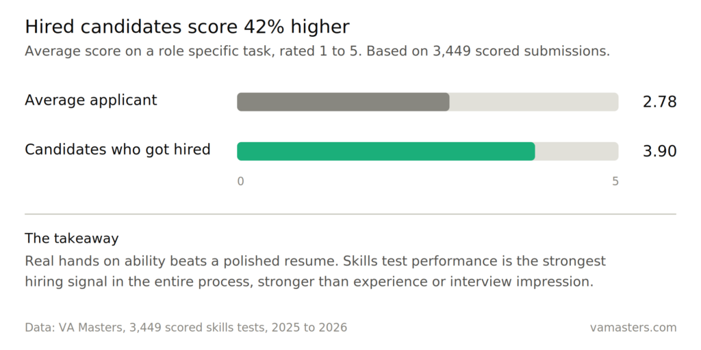 I Watched 102,677 Remote Job Applications Come Through This Year. Here’s What Actually Got People Hired.