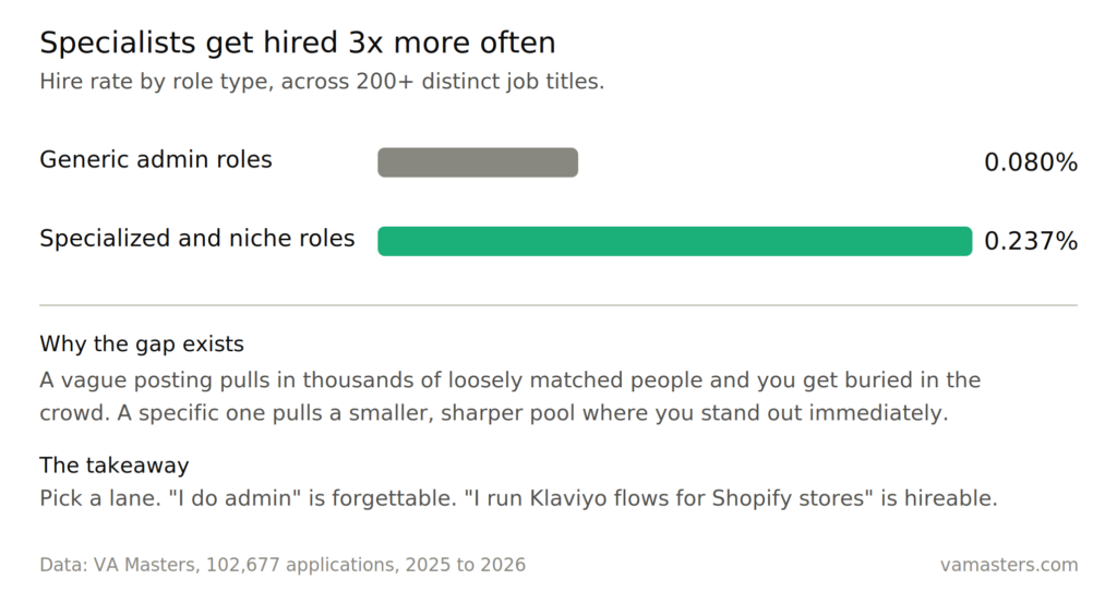 I Watched 102,677 Remote Job Applications Come Through This Year. Here’s What Actually Got People Hired.