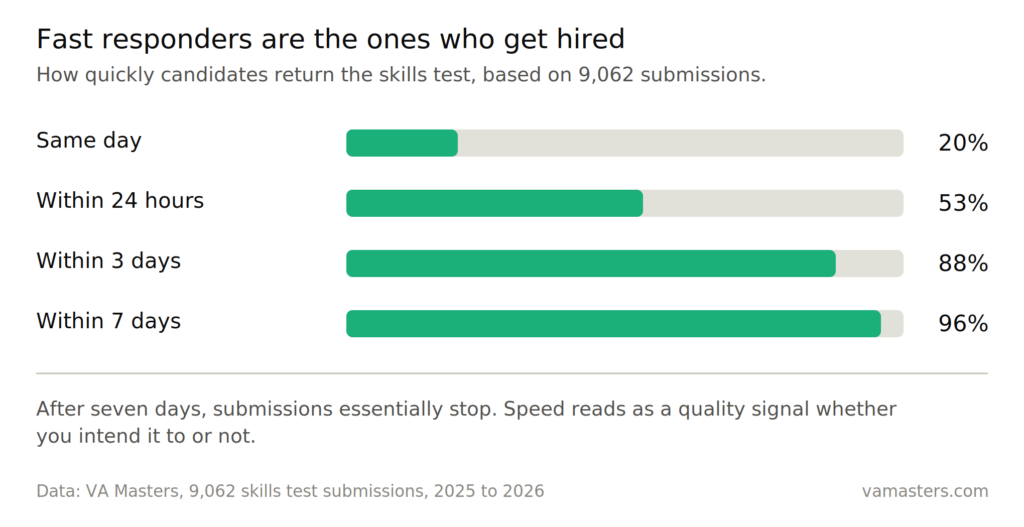 I Watched 102,677 Remote Job Applications Come Through This Year. Here’s What Actually Got People Hired.