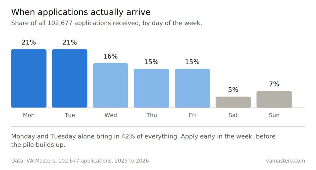 I Watched 102,677 Remote Job Applications Come Through This Year. Here’s What Actually Got People Hired.